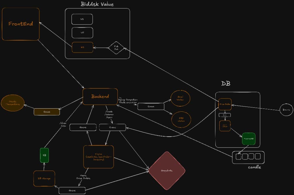 Active Microservices Architecture (v1)